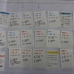 【2015.1.19】浜郷小学校6年生「避難所運営ゲームHUG」体験